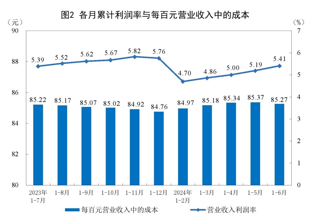 债牛势头不减，债基收益狂飙，最高盈利超21%！