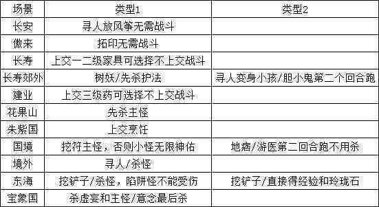 新澳门四肖期期准免费公开的特色|科学释义解释落实