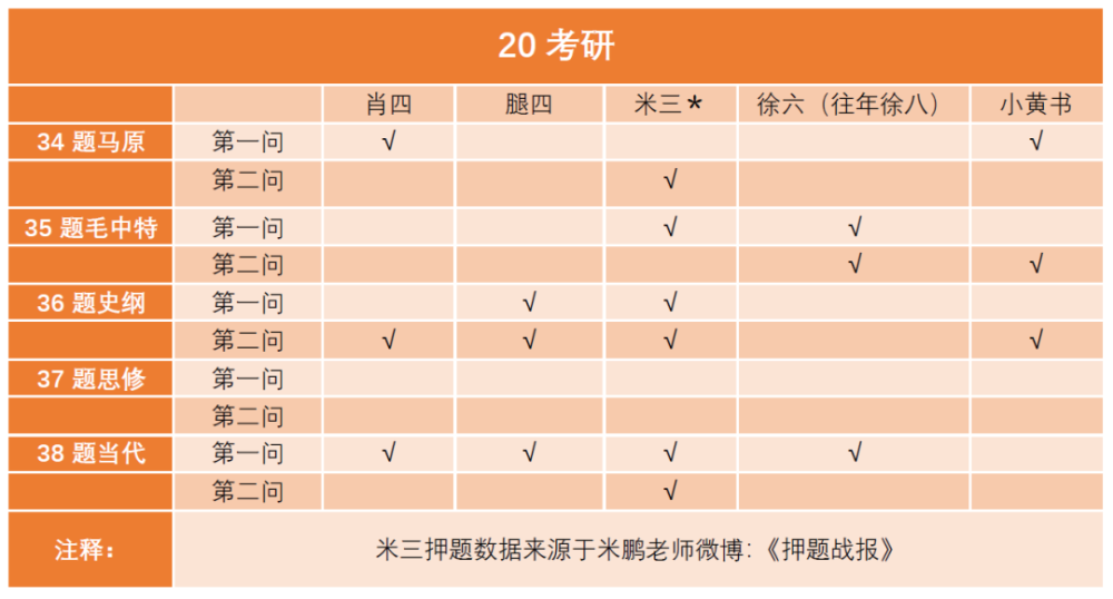 三肖三码最准的资料|全面贯彻解释落实