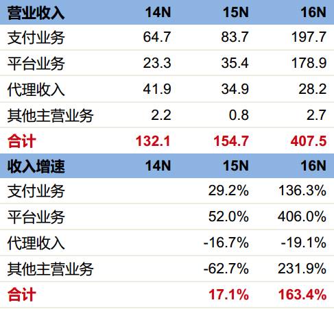 聚焦 第9页