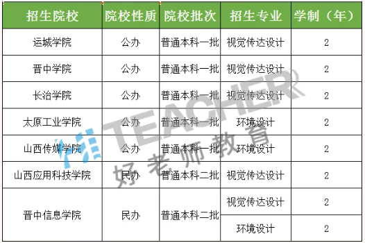 山西专升本学校名单详解