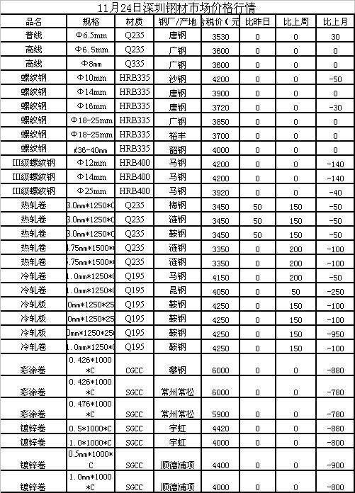 山西今日钢材价格行情深度解析