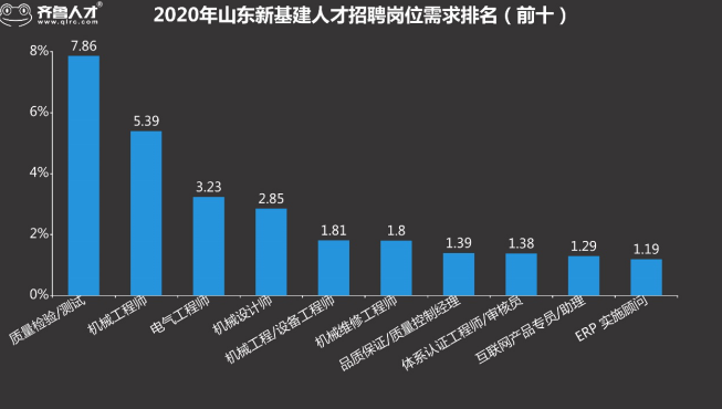 山东人才网最新招聘网站，连接人才与机遇的桥梁