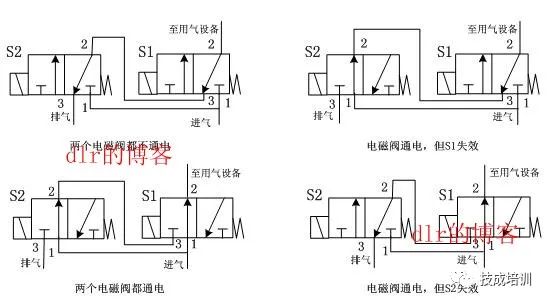 砂光机电磁阀的应用与特性解析