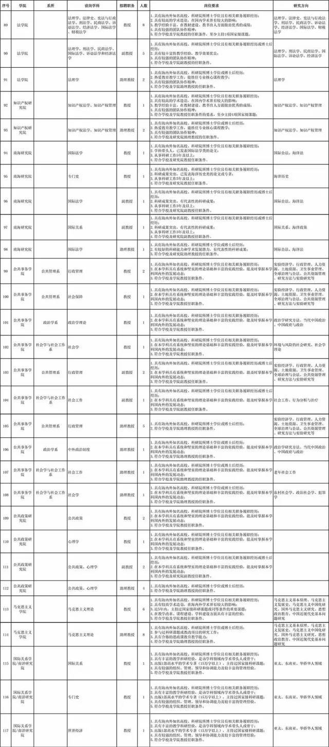 厦门招工，最新招聘信息详解