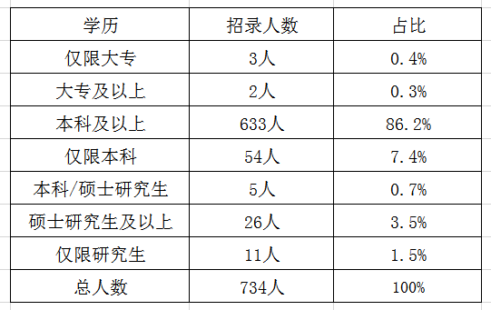 陕西公务员报考条件及学历要求详解