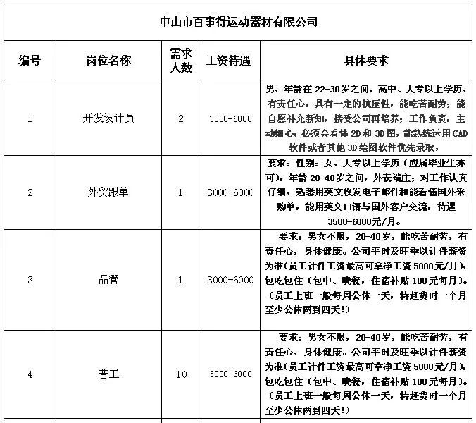 三乡镇招工最新招聘信息概览