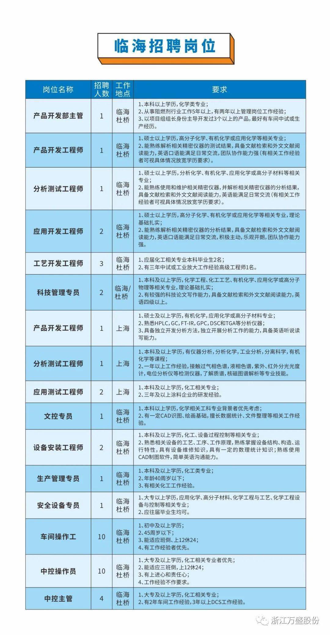 三门县人才招聘网，连接人才与机遇的桥梁