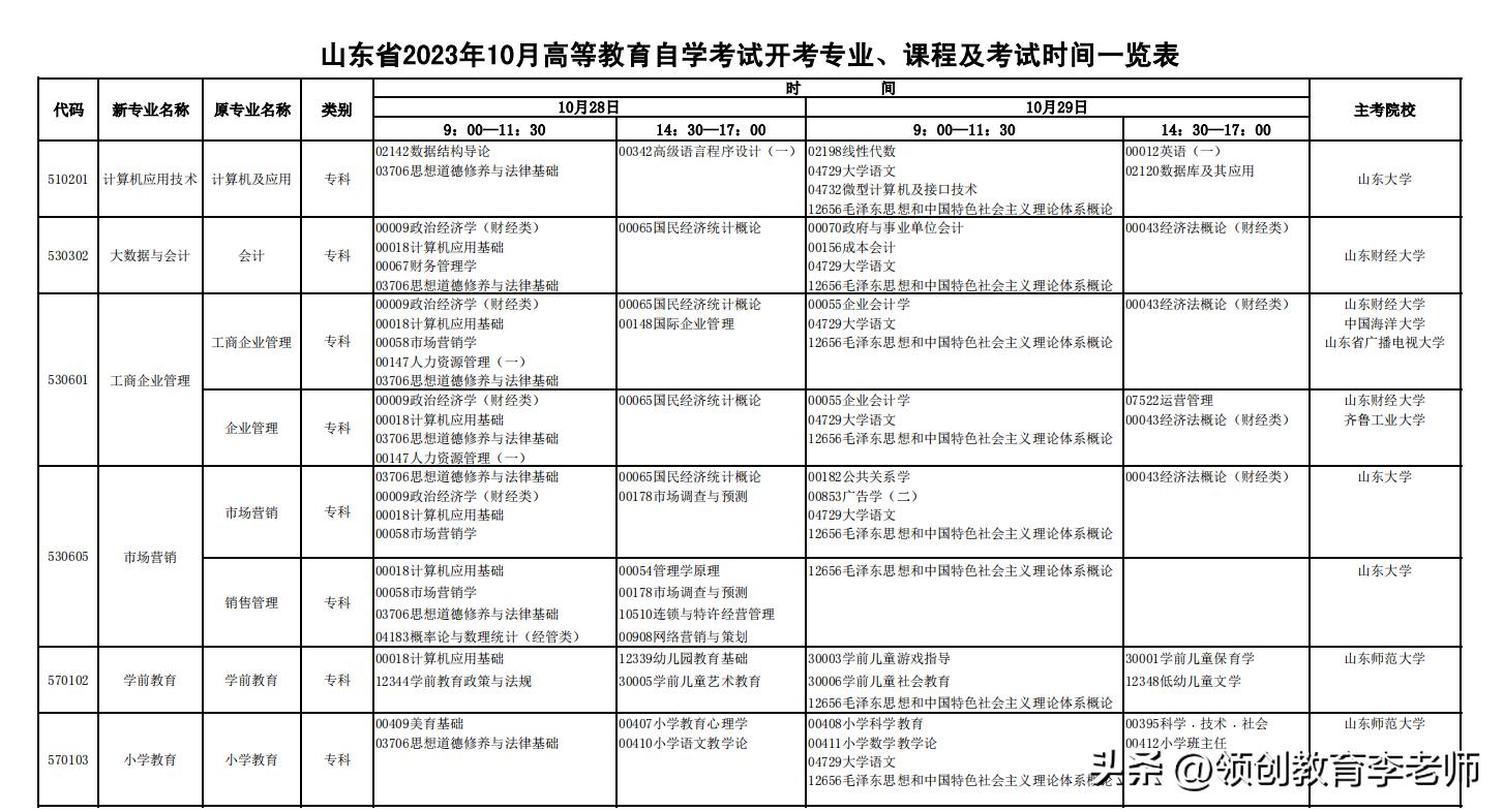 山东自考网服务平台，助力个人成长与进步的阶梯