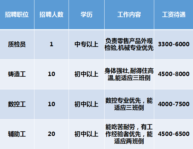 三水人才网最新招聘信息概览