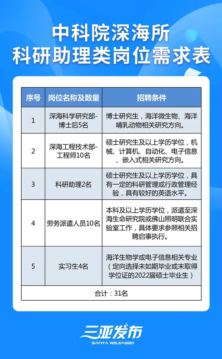 三亚人才网招聘信息概览，职业发展的黄金起点