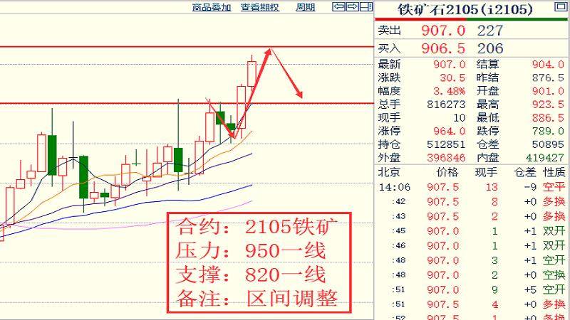 山东今日螺纹钢材价格，市场走势与影响因素分析