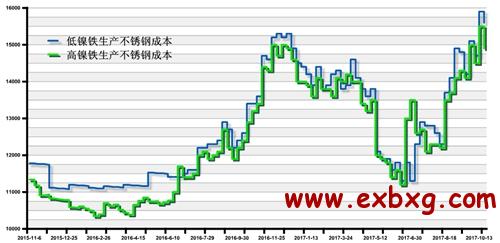 山东不锈钢管道价格，市场分析与趋势预测