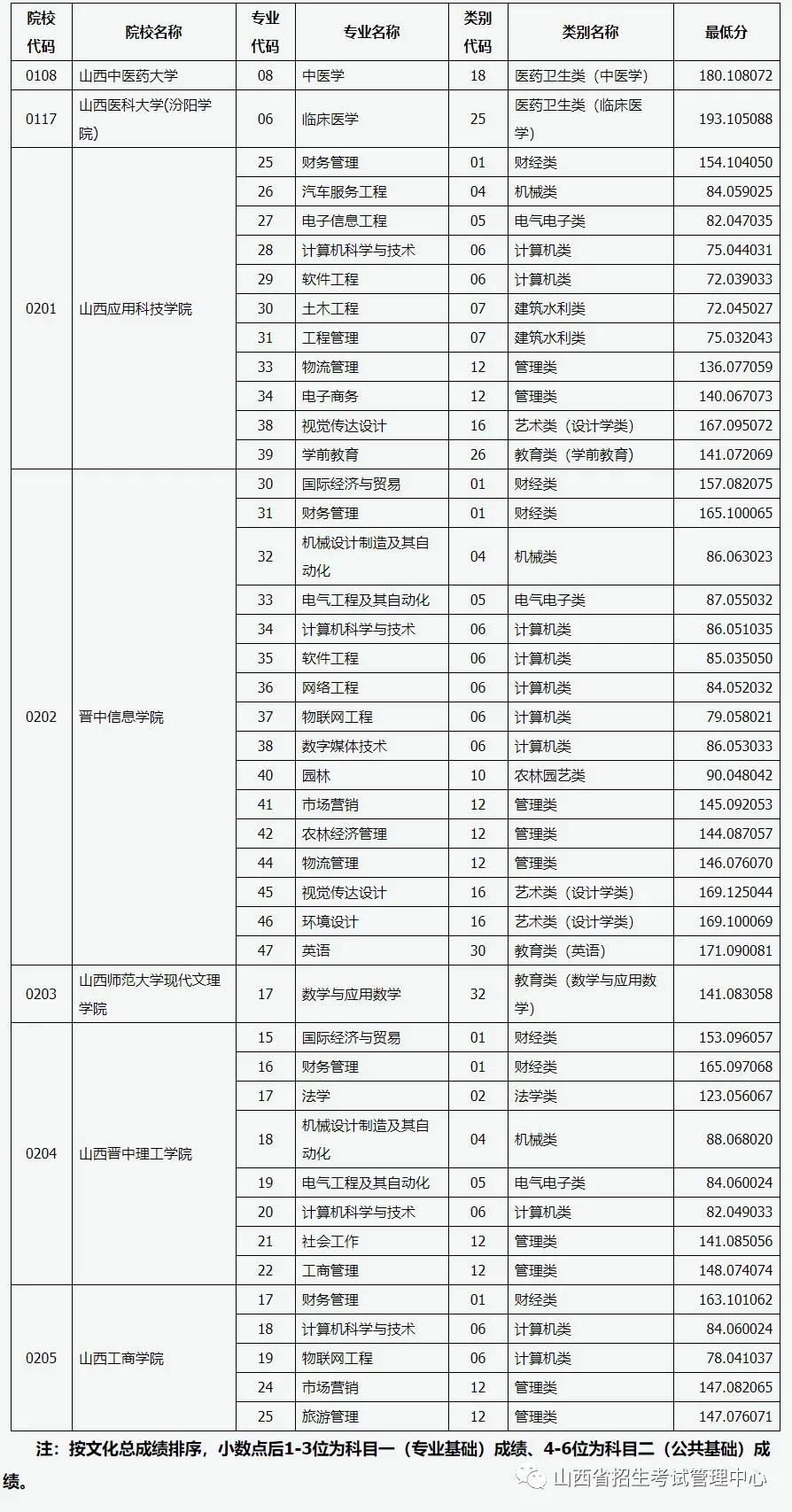 山西省专升本考试网，助力学子实现升学梦想的平台