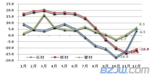 三角铁钢材价格走势图最新分析与展望