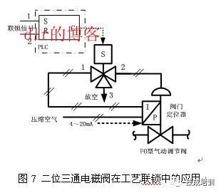 三线电磁阀，技术解析与应用领域探讨