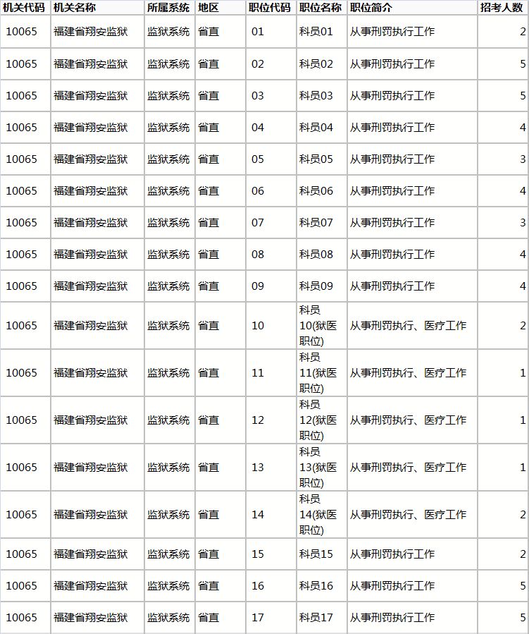 厦门公务员岗位报考条件详解