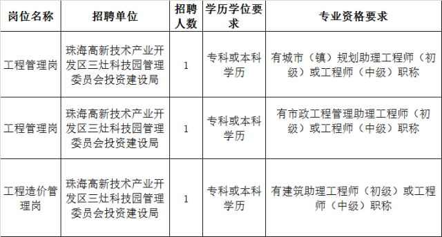 三灶最新招工招聘信息动态及解读