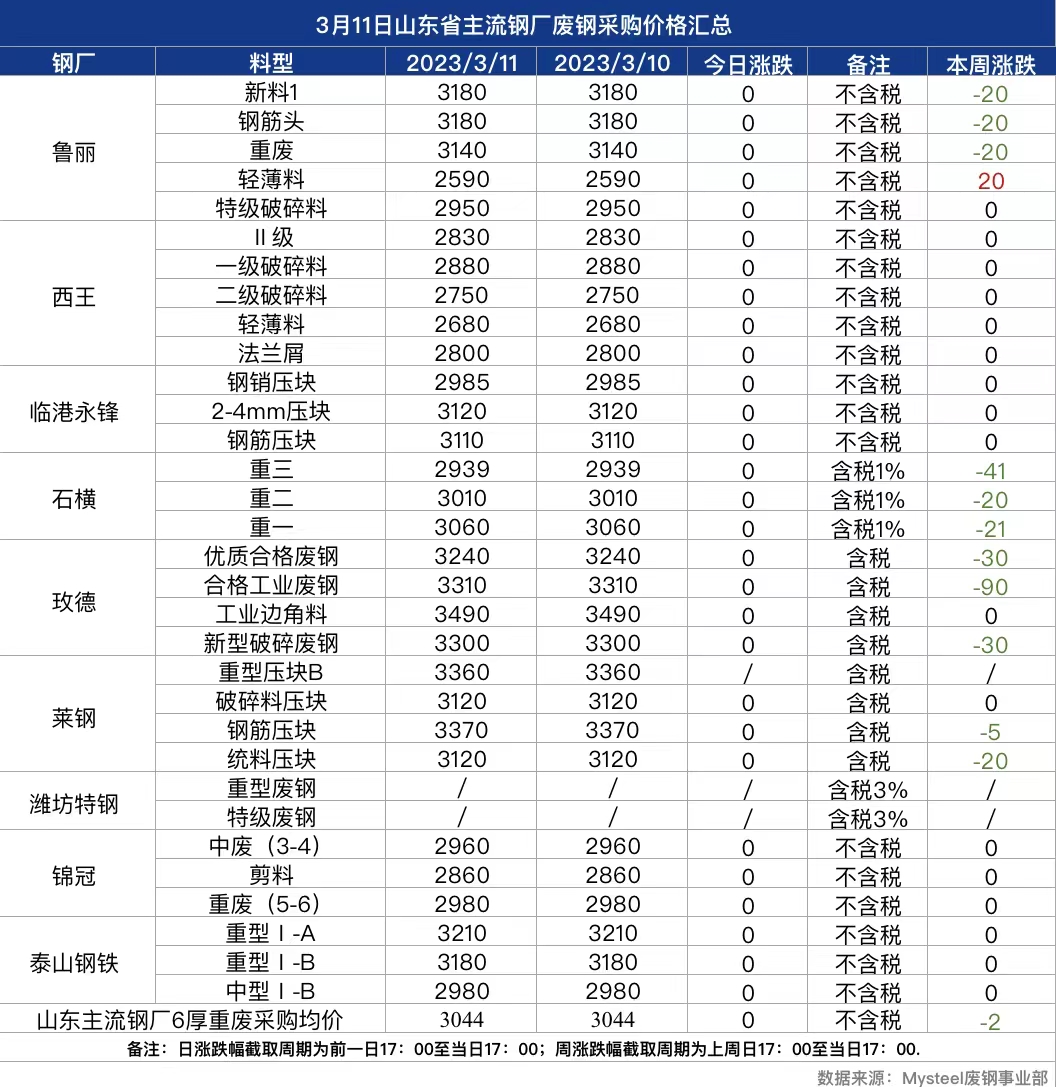 三钢废钢材价格今日报价及分析