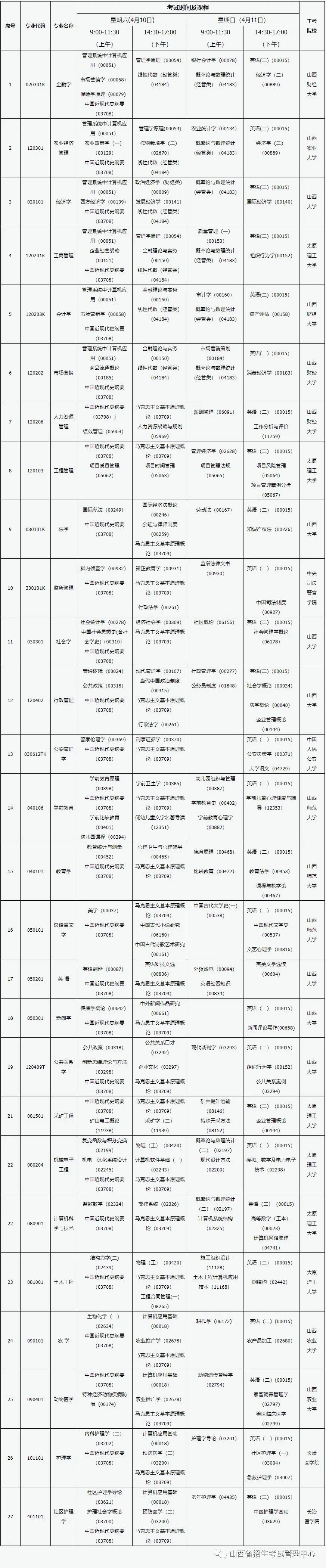 山西招生考试网专升本，探索与机遇