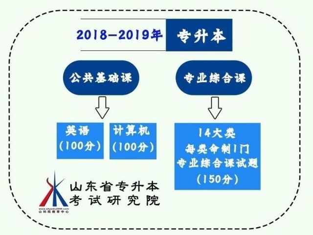 山科院专升本APP，助力学历提升的新动力