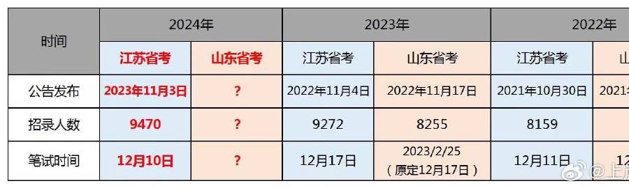 山东司法公务员报考条件详解