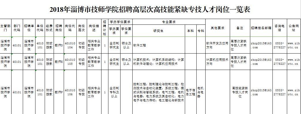 山东淄博人才网最新招聘动态深度解析