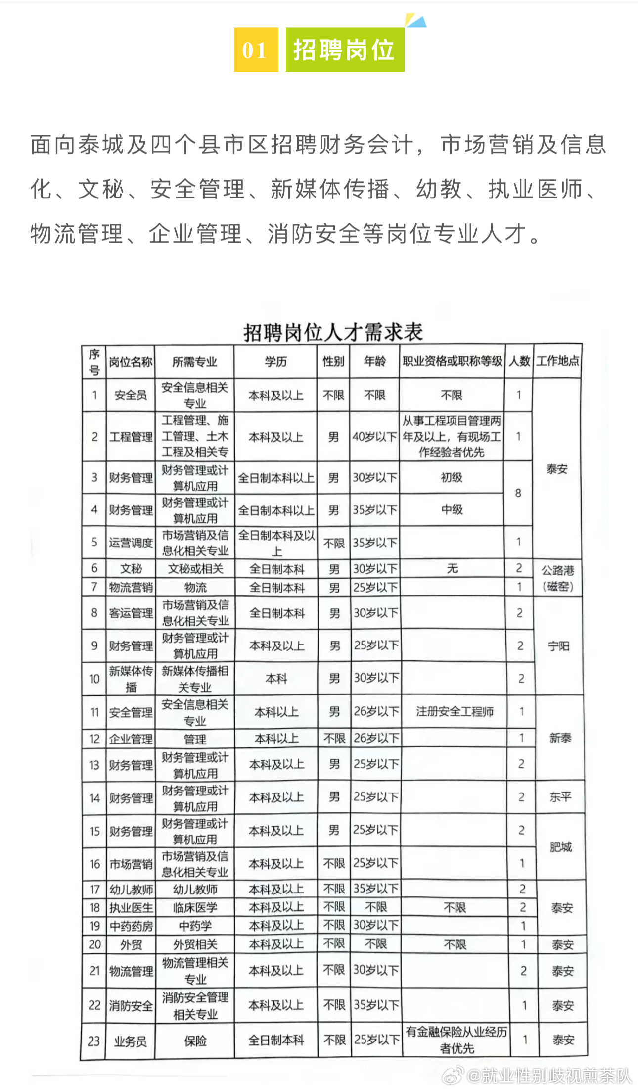 山东招工最新招聘高薪信息——探寻山东的职场机遇与挑战