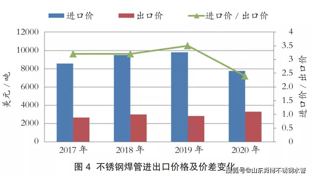 山东拉丝不锈钢管价格，市场分析与趋势预测