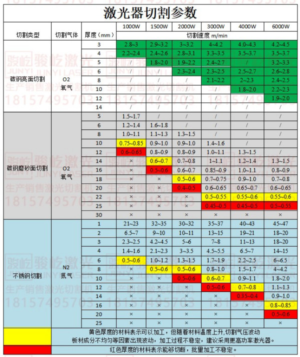 山东光纤激光切割机参数详解