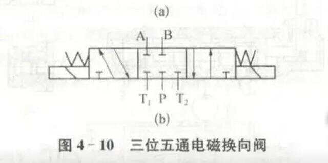 三位五通电磁阀，核心组件的细致解析