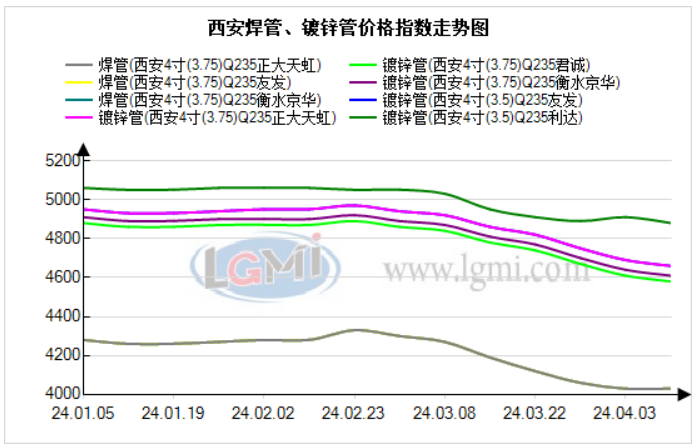 陕西不锈钢管道价格概览