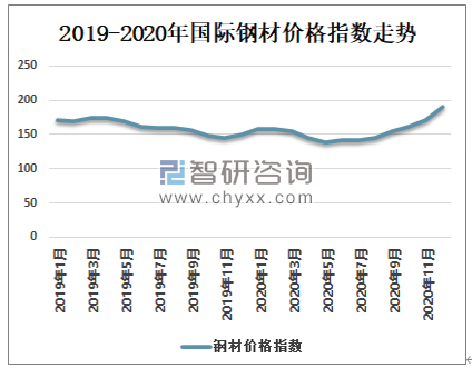 山东今日成品钢材价格行情分析