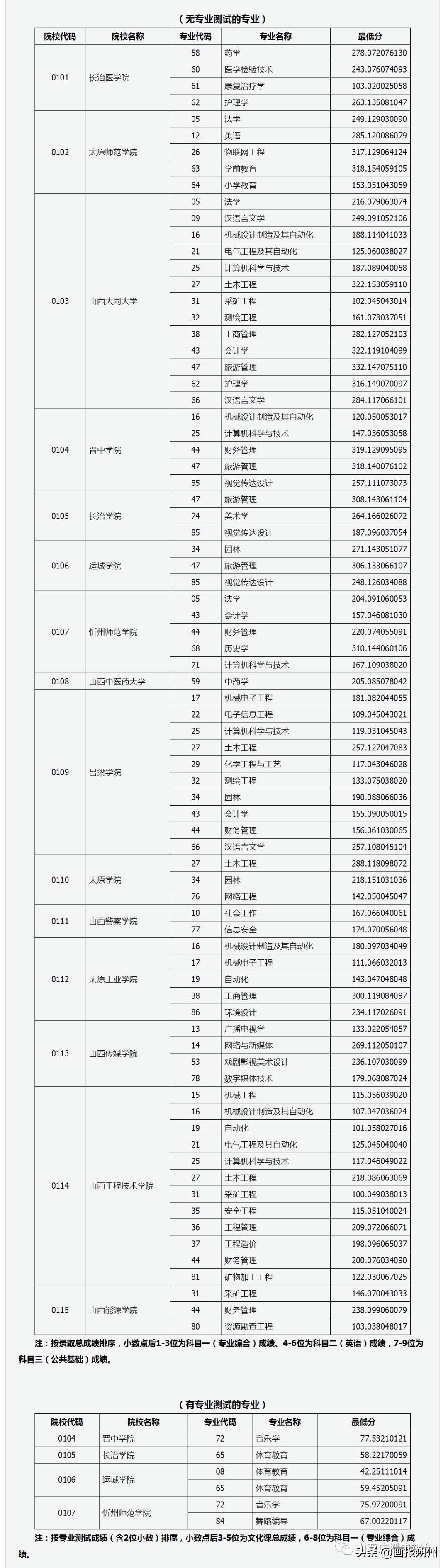 山西专升本考试网，一站式学习平台与考试资讯中心