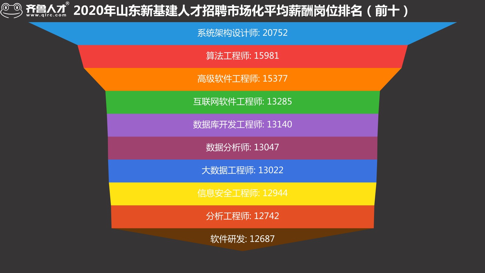 山东省企业人才招聘网，构建人才与企业的桥梁