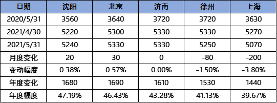 山东茂德钢材价格走势图分析与展望