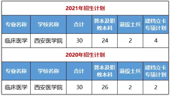 陕西中医学院专升本之路，探索与机遇