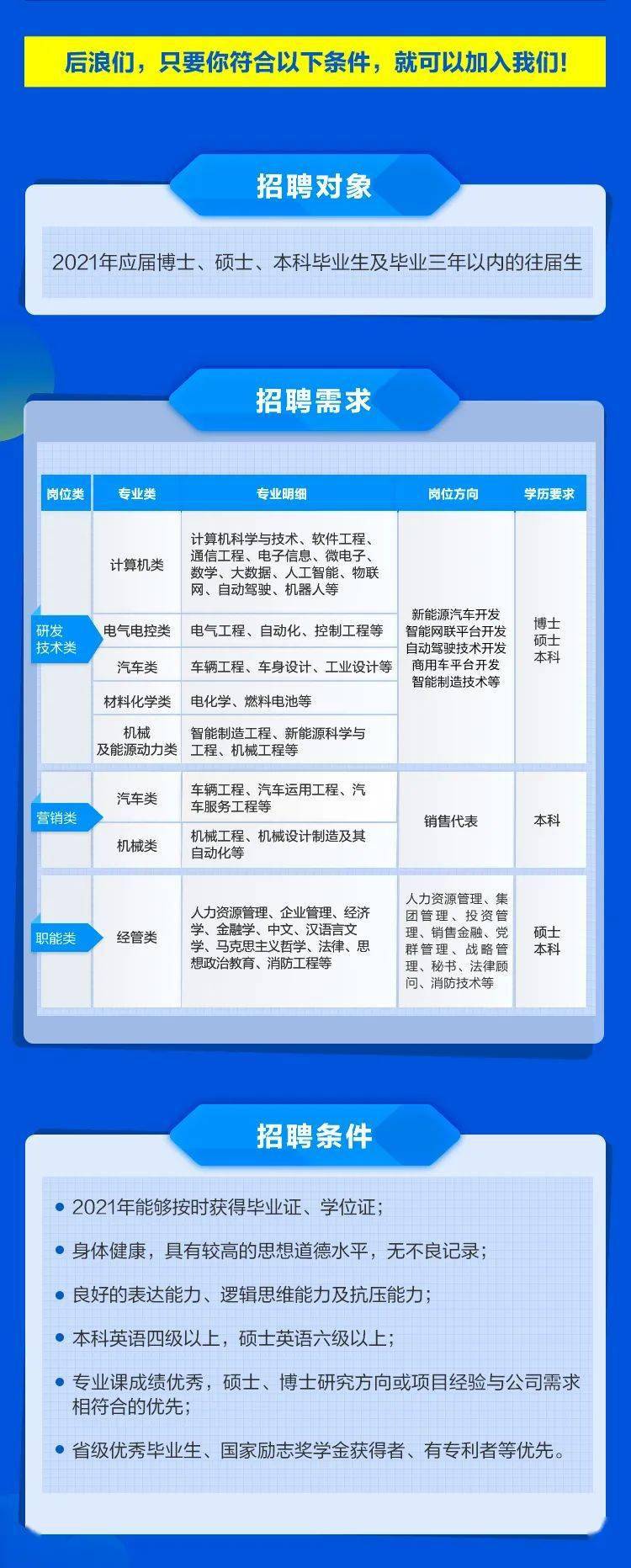 陕汽招工最新招聘信息概览