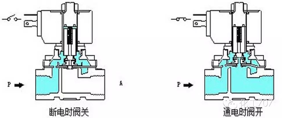 三花电磁阀，技术解析与应用探讨