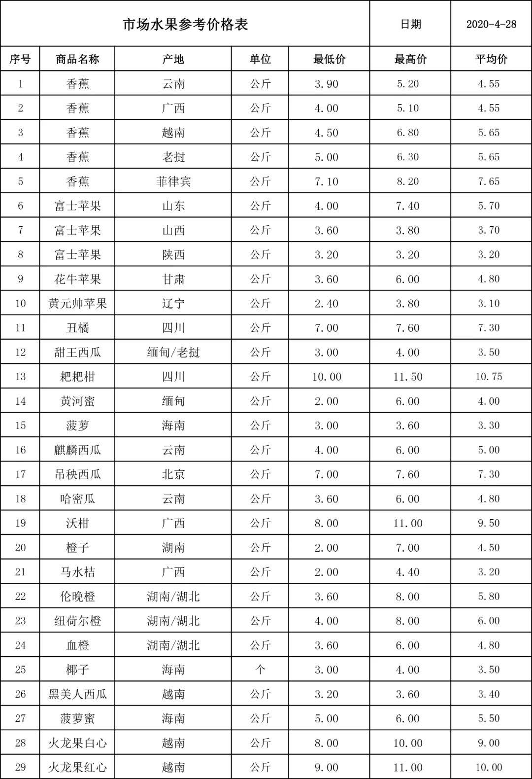 陕西高压不锈钢管价格表及其市场分析