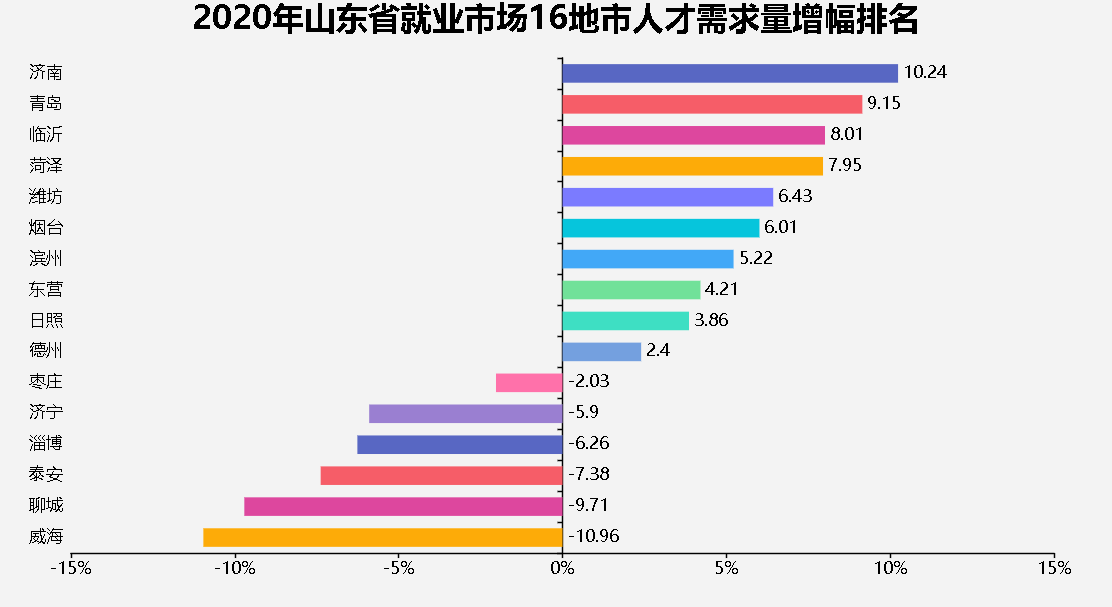 山东齐鲁人才网最新招聘动态深度解析