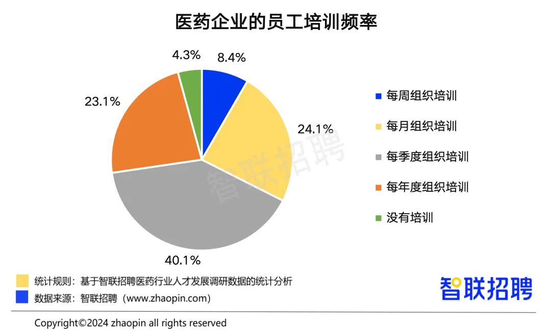 厦门医药人才网最新招聘动态及行业趋势分析