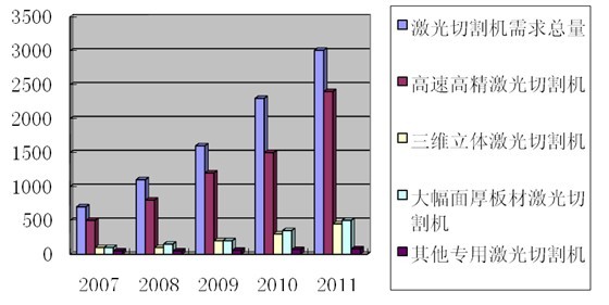 陕西激光切割机价位表及其市场分析