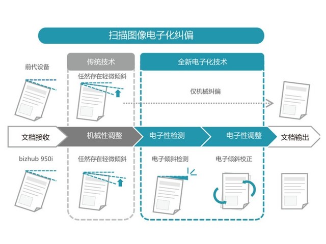 润州区自学考试网查询，便捷高效的学习路径