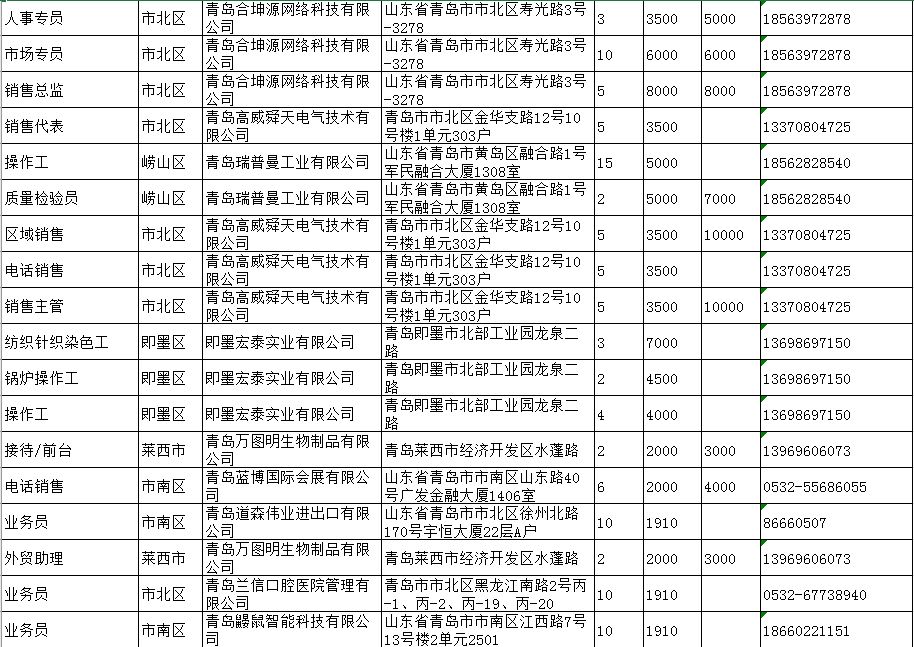 山东最新招工招聘信息概览