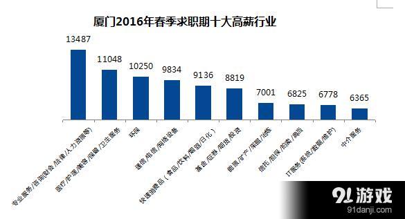 厦门本地人才网最新招聘动态深度解析