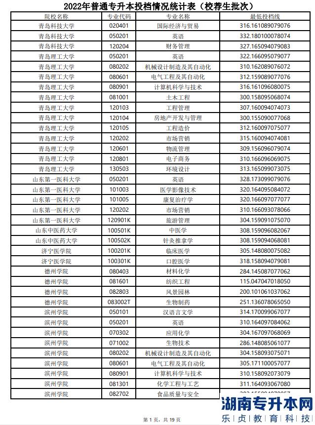 山东专升本成绩公布时间及相关信息解析