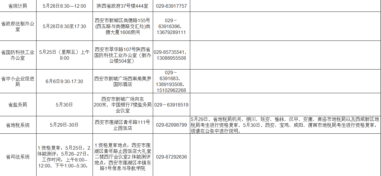 陕西监狱公务员报考条件详解