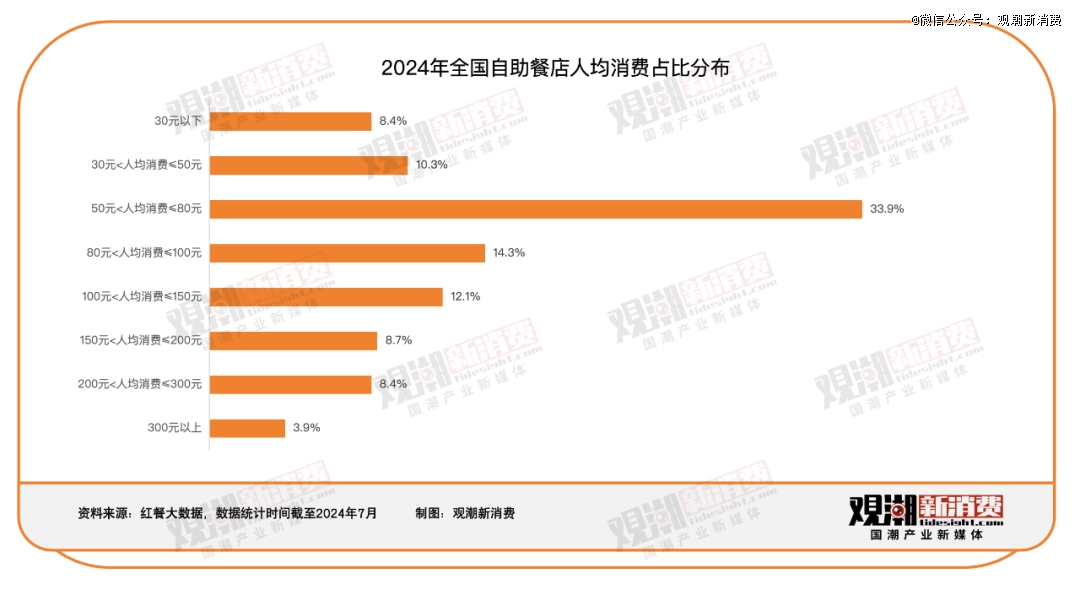 厦门自助餐行业人才招聘网站的发展与影响