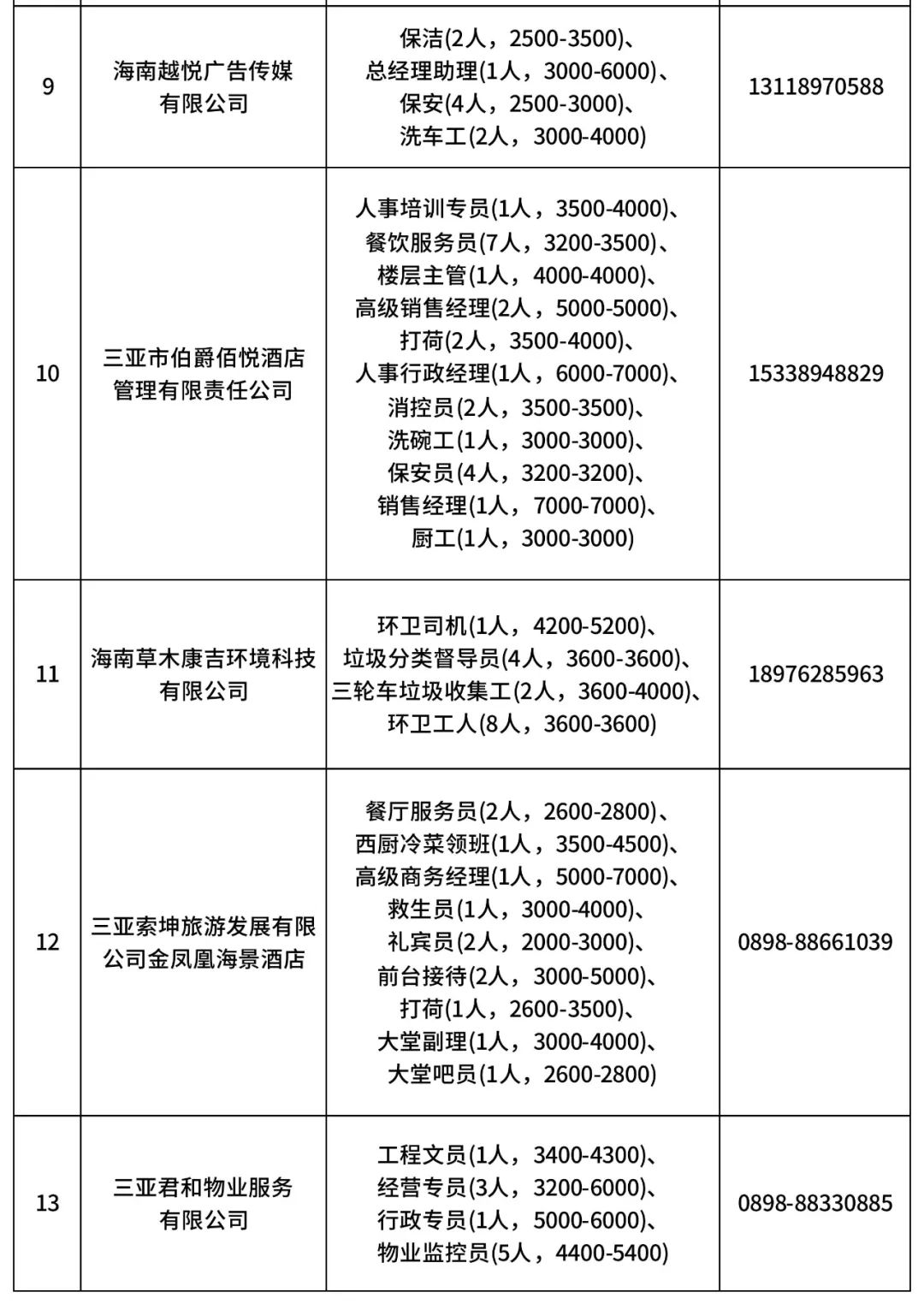 三亚市人才网，连接人才与机遇的桥梁